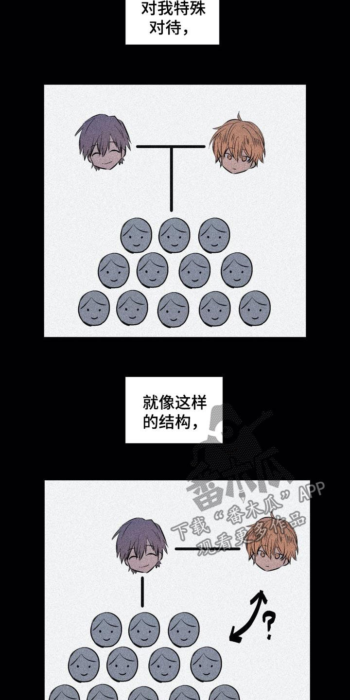 小桃与小爱完结了么漫画,第104章：【第二季】上下等级1图