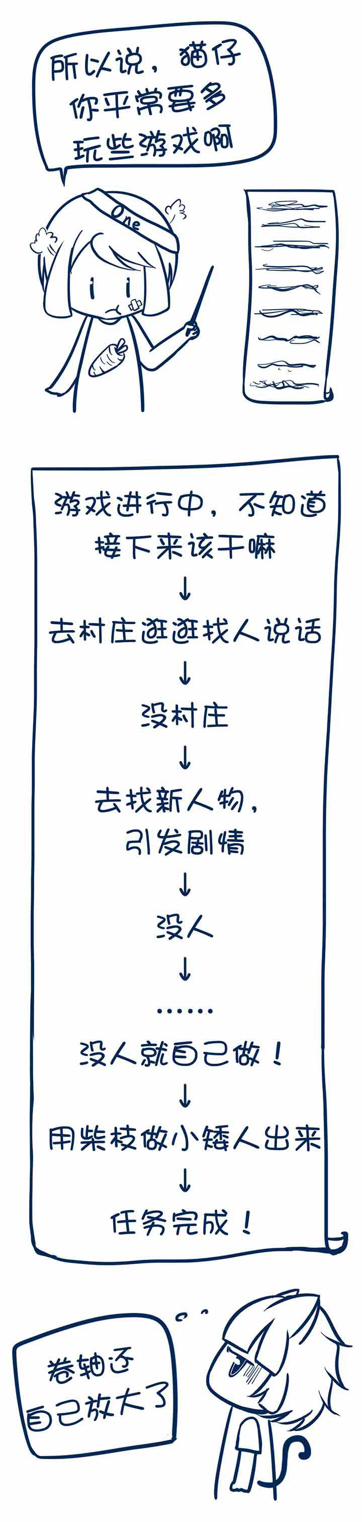 兔小零与猫小零漫画,第11章：1图