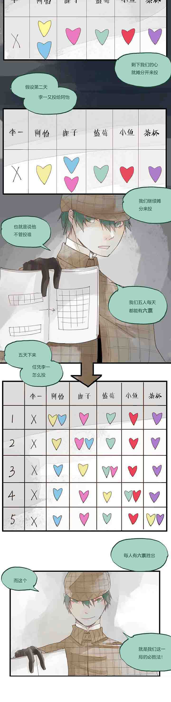 心魔游戏漫画,第27章：牺牲2图