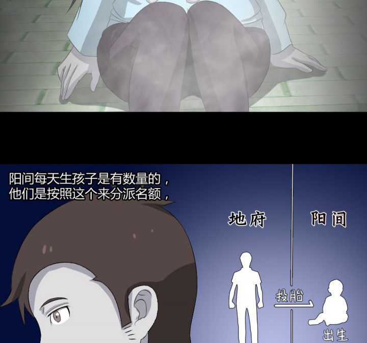 阴阳鬼探全集下载漫画,第117章：投胎规矩1图