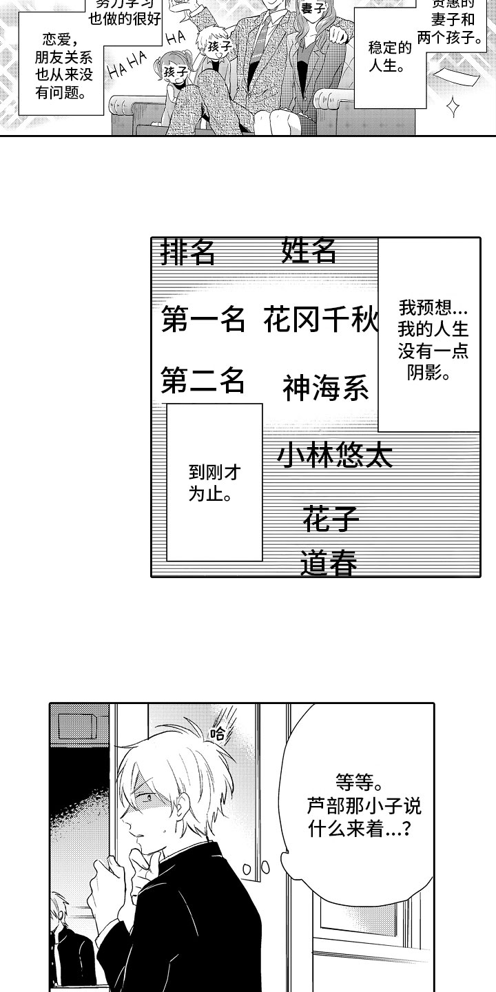 向第五人格客服举报该怎么填写漫画,第1章：排名2图