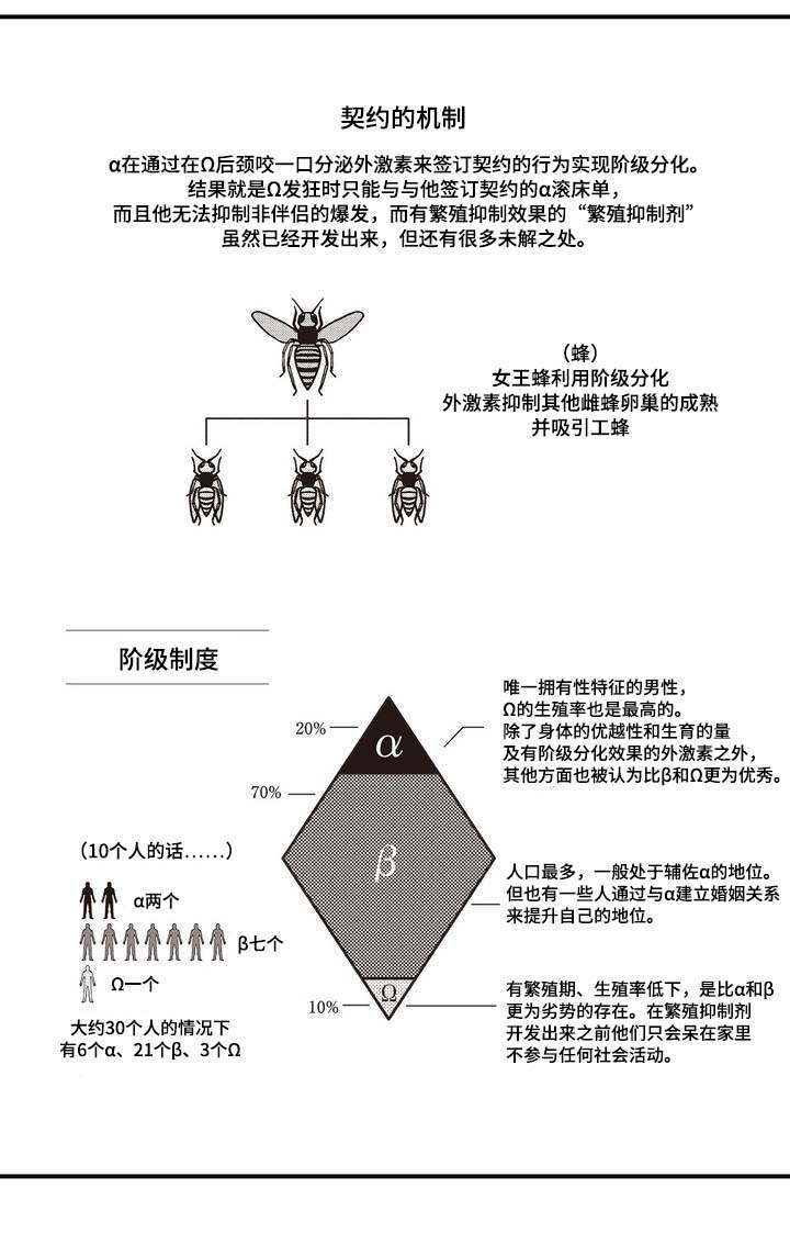 全新身份第一集漫画,第1章：结婚1图