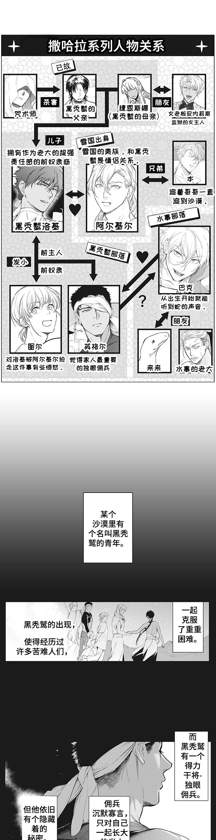 撒哈拉之眼所在位置漫画,第1章：委托1图