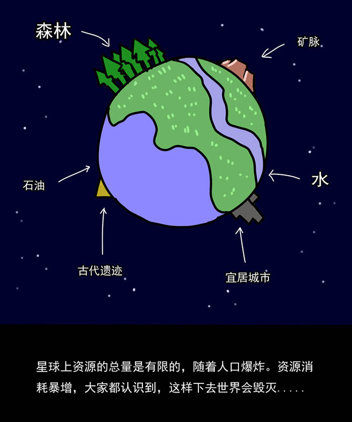 三层世界的理解和认识漫画,第94章：1图